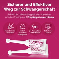 Fertility Lubricant Applicators (DE) - Conceive Plus® Europe